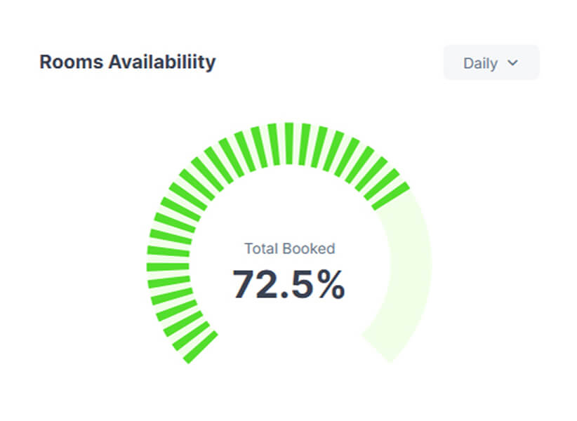 rooms-availability